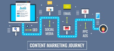 Content Marketing Strategy 2020