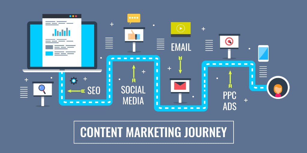 Content Marketing Strategy 2020 | Zestra